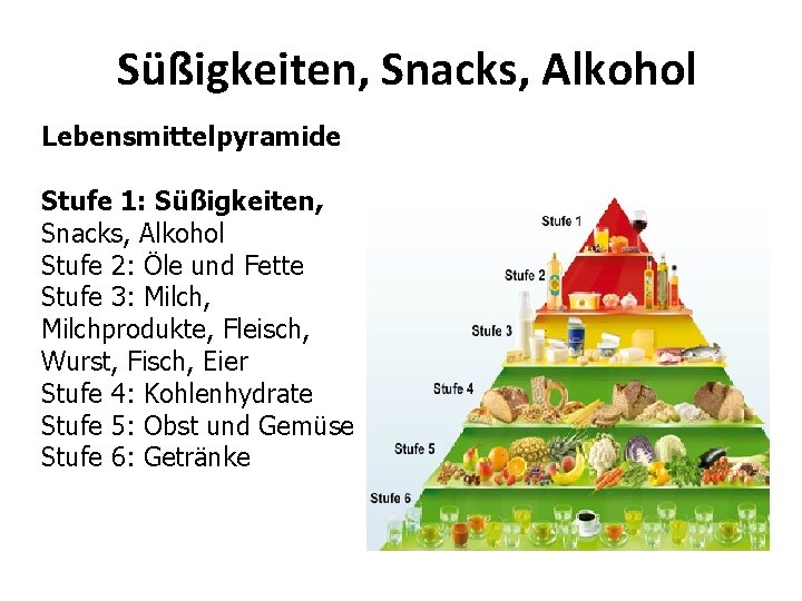 Süßigkeiten, Snacks, Alkohol Lebensmittelpyramide Stufe 1: Süßigkeiten, Snacks, Alkohol Stufe 2: Öle und Fette