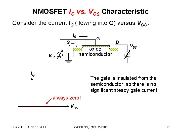 NMOSFET IG vs. VGS Characteristic Consider the current IG (flowing into G) versus VGS