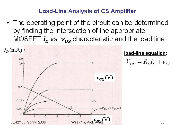 Load-Line Analysis of CS Amplifier • The operating point of the circuit can be