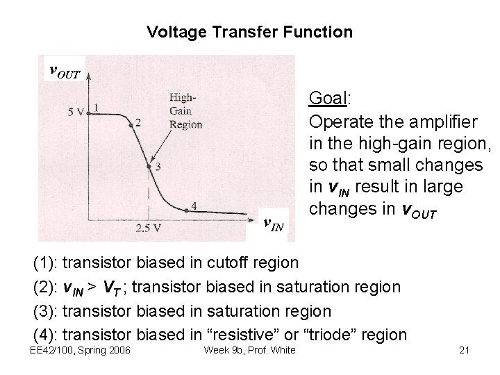 Voltage Transfer Function v. OUT v. IN Goal: Operate the amplifier in the high-gain
