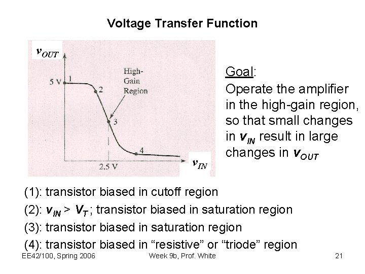 Voltage Transfer Function v. OUT v. IN Goal: Operate the amplifier in the high-gain Voltage Transfer Function v. OUT v. IN Goal: Operate the amplifier in the high-gain