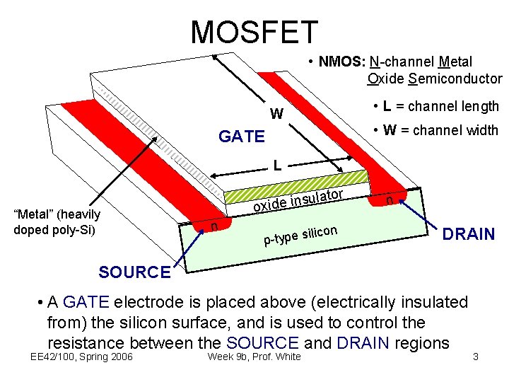 MOSFET • NMOS: N-channel Metal Oxide Semiconductor • L = channel length W • MOSFET • NMOS: N-channel Metal Oxide Semiconductor • L = channel length W •