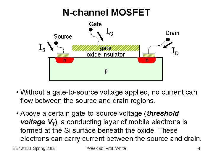 N-channel MOSFET Gate Source IS n IG gate oxide insulator Drain ID n p