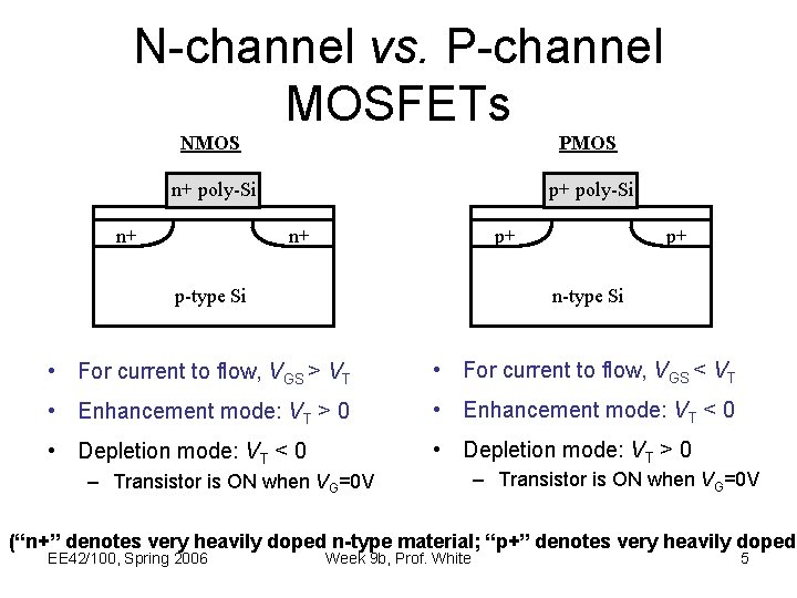 N-channel vs. P-channel MOSFETs NMOS PMOS n+ poly-Si p+ poly-Si n+ n+ p+ p-type N-channel vs. P-channel MOSFETs NMOS PMOS n+ poly-Si p+ poly-Si n+ n+ p+ p-type