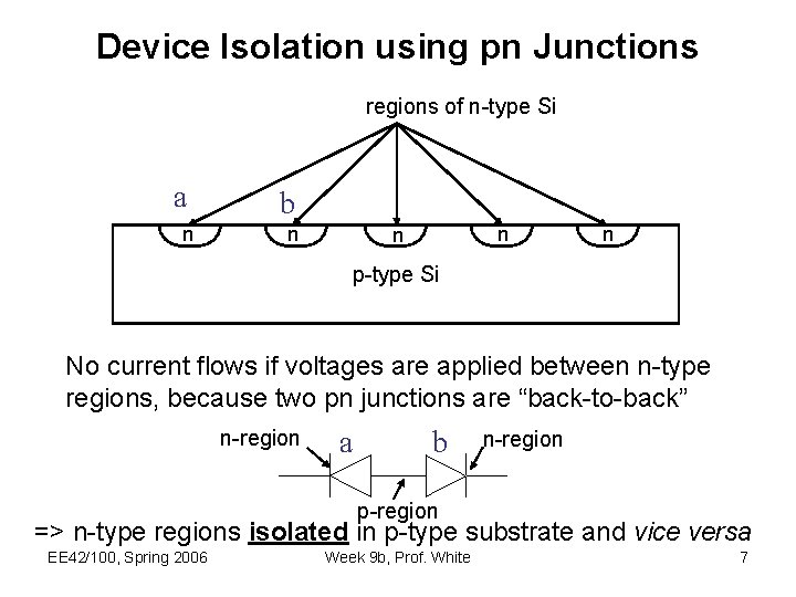 Device Isolation using pn Junctions regions of n-type Si a b n n n
