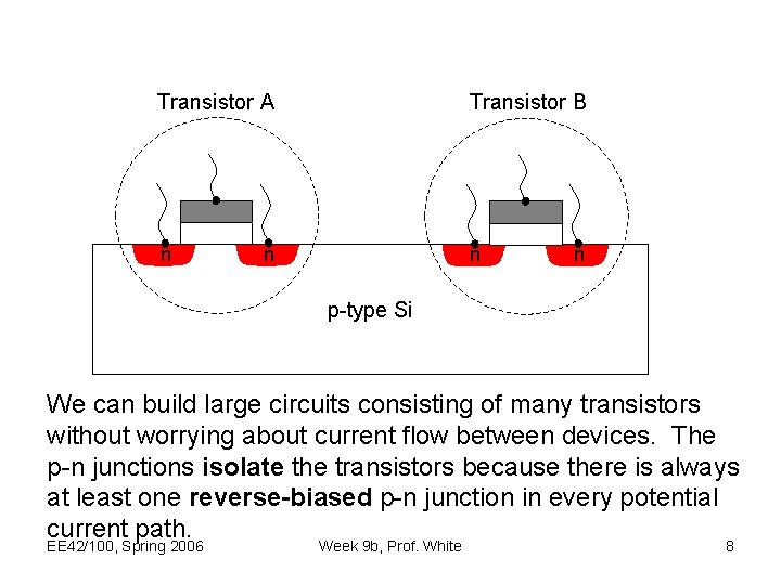 Transistor A Transistor B n n p-type Si We can build large circuits consisting Transistor A Transistor B n n p-type Si We can build large circuits consisting