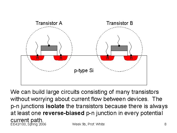 Transistor A Transistor B n n p-type Si We can build large circuits consisting