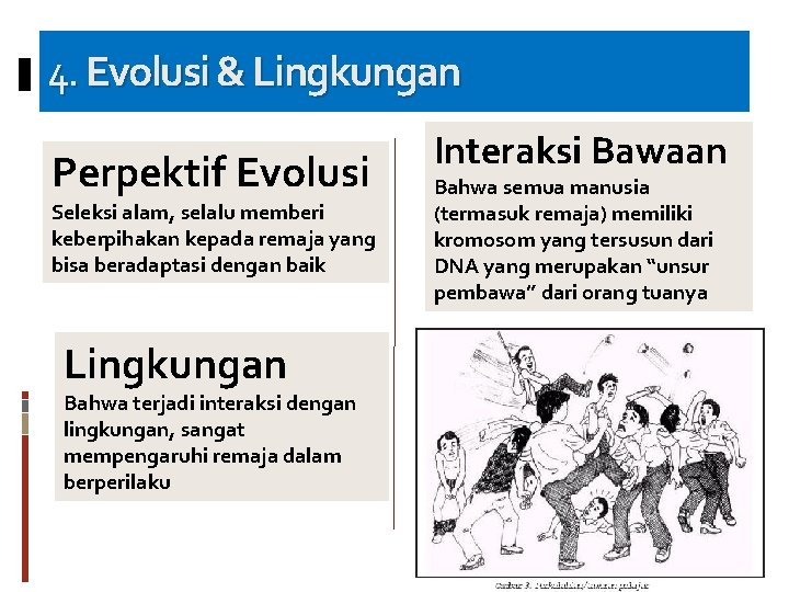 4. Evolusi & Lingkungan Perpektif Evolusi Seleksi alam, selalu memberi keberpihakan kepada remaja yang