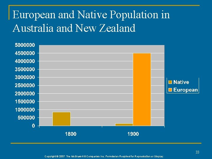 European and Native Population in Australia and New Zealand 33 Copyright © 2007 The