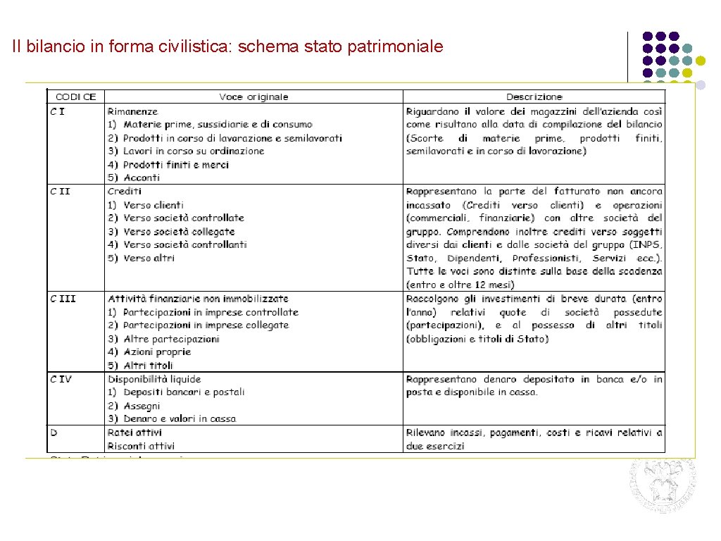 Il bilancio in forma civilistica: schema stato patrimoniale 