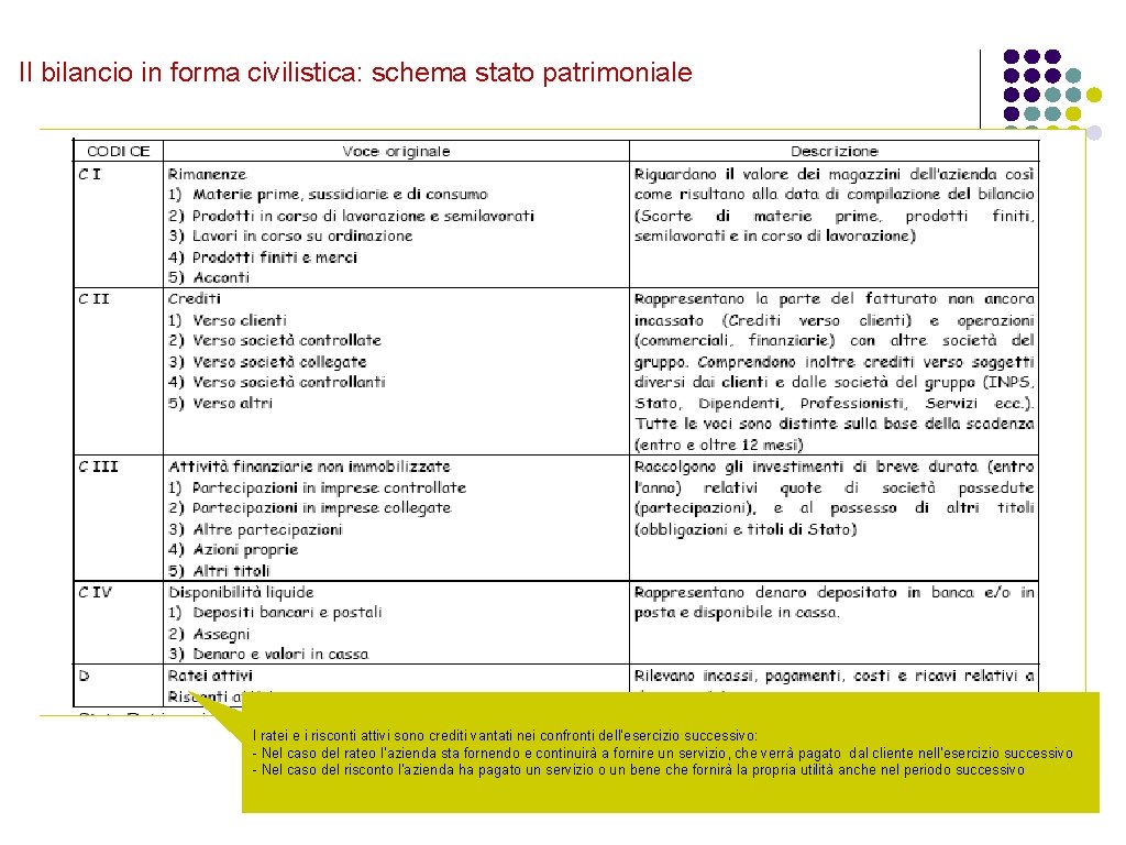 Il bilancio in forma civilistica: schema stato patrimoniale I ratei e i risconti attivi