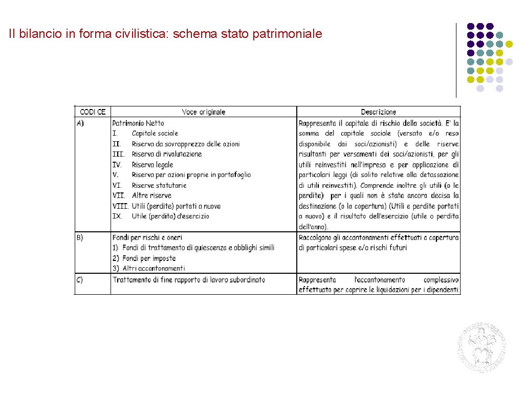 Il bilancio in forma civilistica: schema stato patrimoniale 