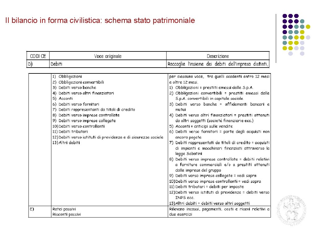Il bilancio in forma civilistica: schema stato patrimoniale 