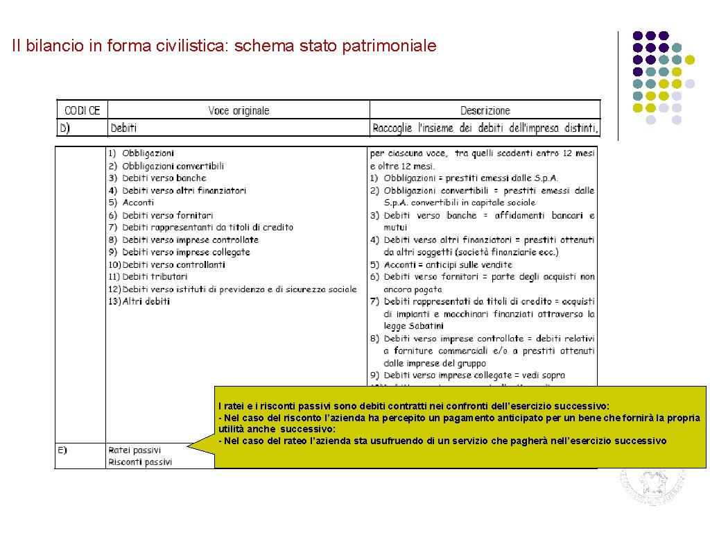 Il bilancio in forma civilistica: schema stato patrimoniale I ratei e i risconti passivi