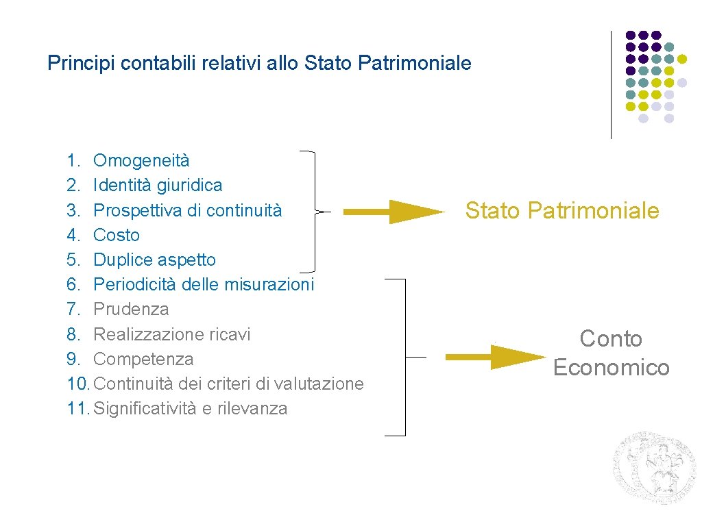 Principi contabili relativi allo Stato Patrimoniale 1. Omogeneità 2. Identità giuridica 3. Prospettiva di