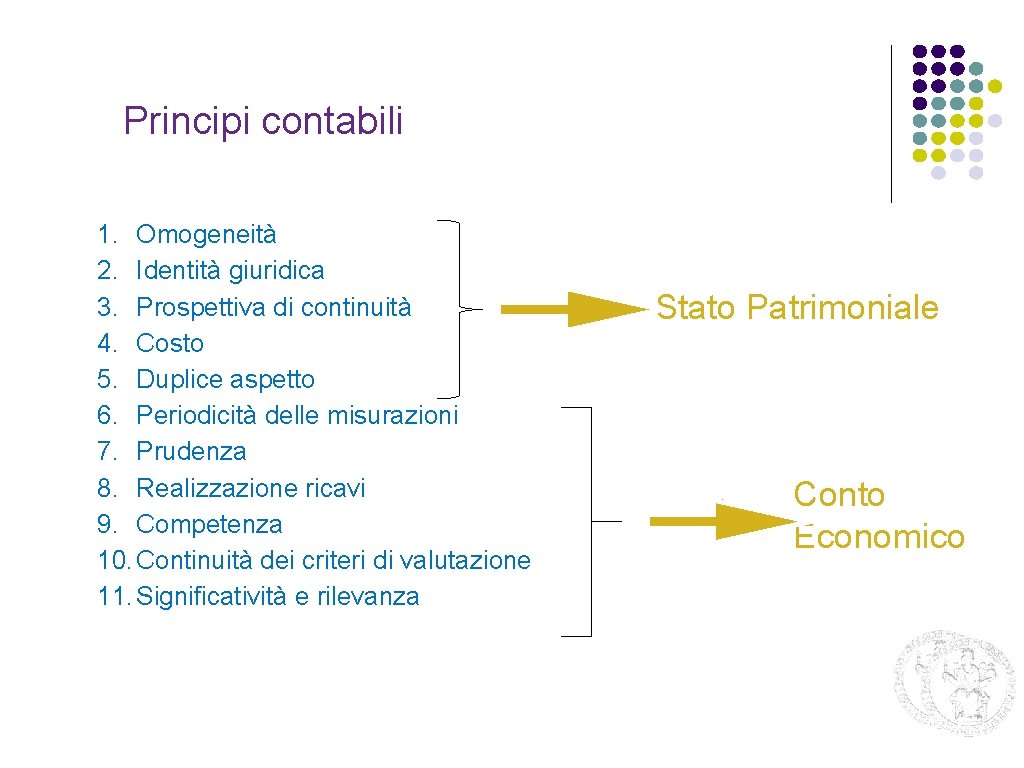 Principi contabili 1. Omogeneità 2. Identità giuridica 3. Prospettiva di continuità 4. Costo 5.