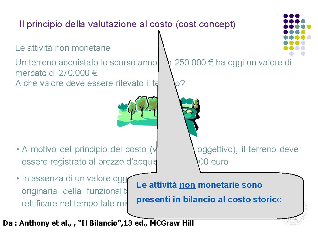Il principio della valutazione al costo (cost concept) Le attività non monetarie Un terreno