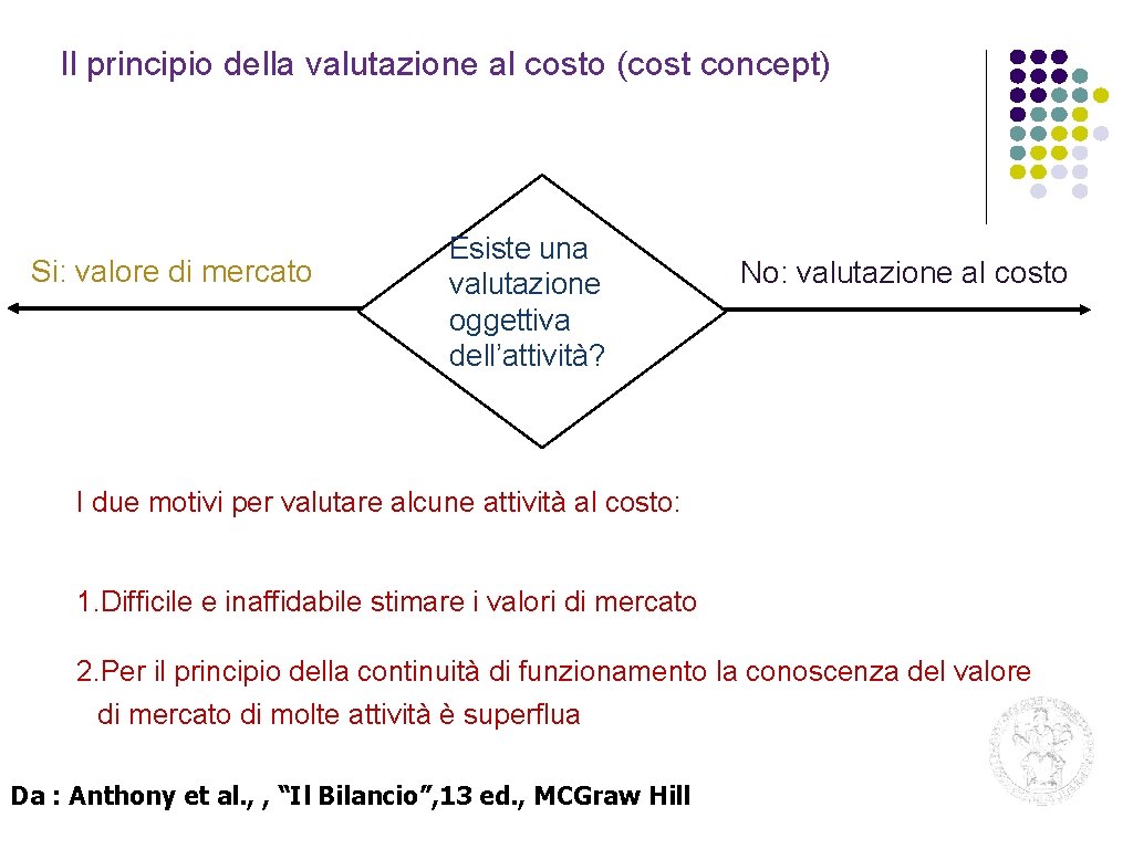 Il principio della valutazione al costo (cost concept) Si: valore di mercato Esiste una