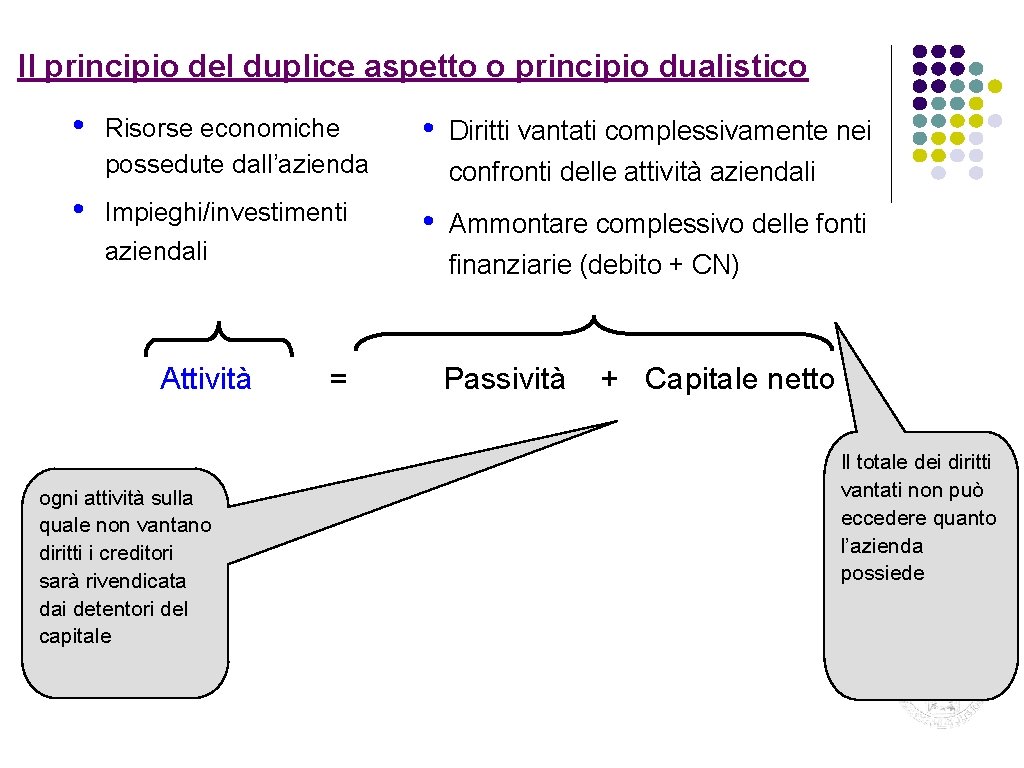 Il principio del duplice aspetto o principio dualistico • • Risorse economiche possedute dall’azienda