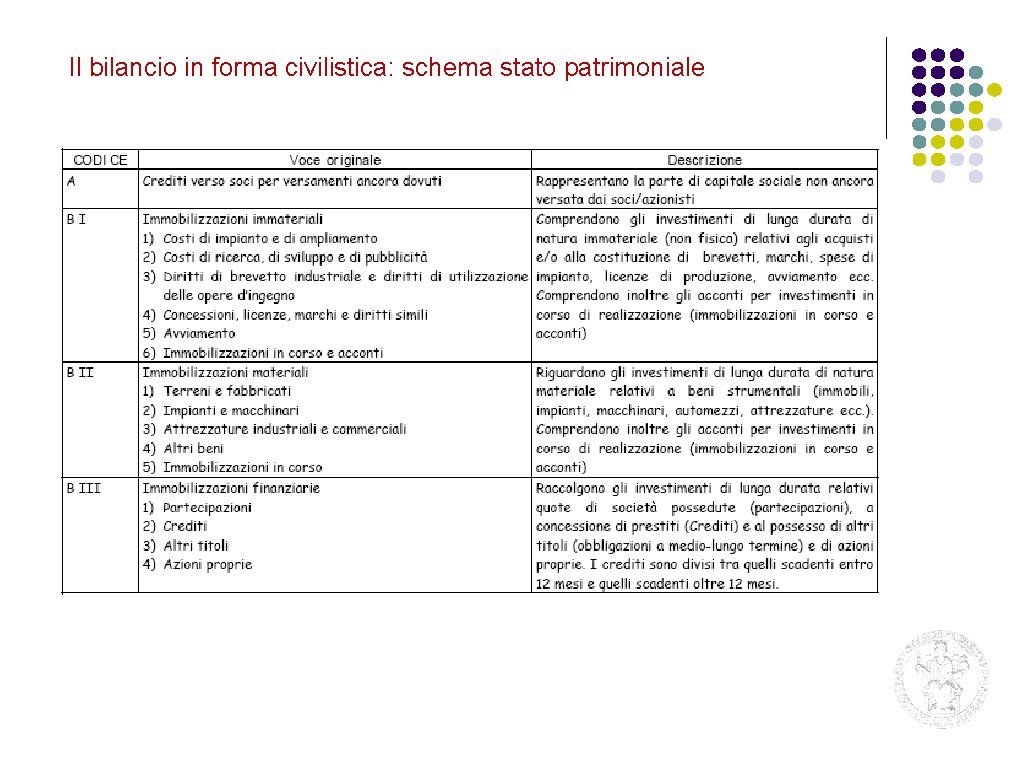 Il bilancio in forma civilistica: schema stato patrimoniale 