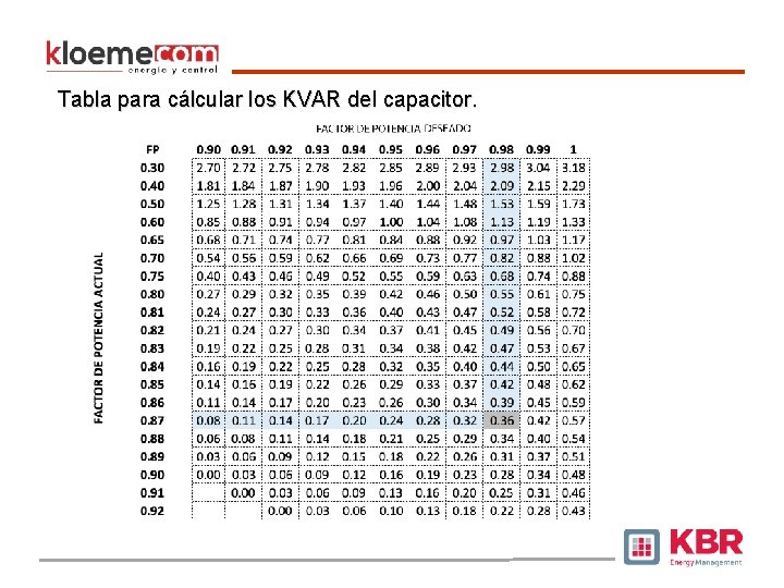 Tabla para cálcular los KVAR del capacitor. 