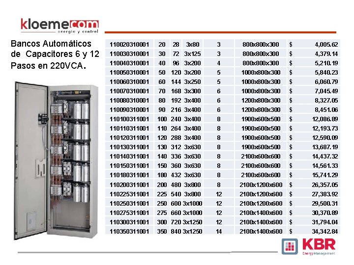 Bancos Automáticos de Capacitores 6 y 12 Pasos en 220 VCA. 110020310001 20 28