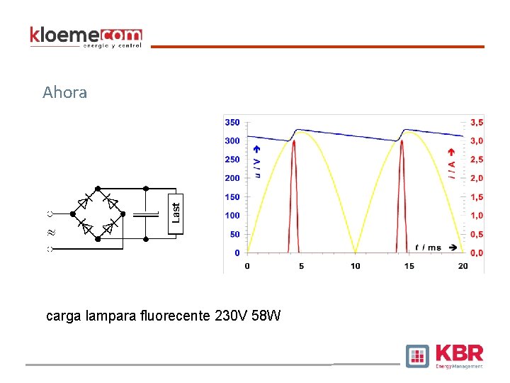 Ahora Cargas reales inductivas 3 F, son similares carga lampara fluorecente 230 V 58