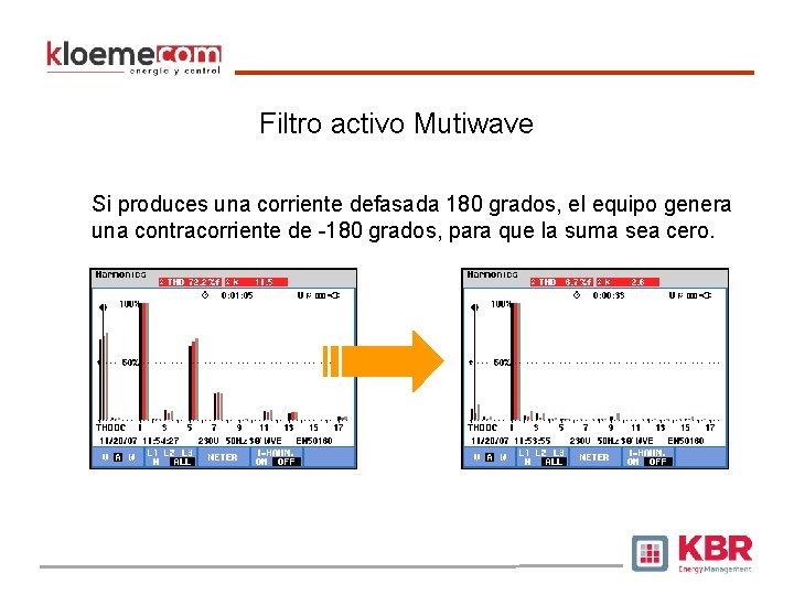 Filtro activo Mutiwave Si produces una corriente defasada 180 grados, el equipo genera una