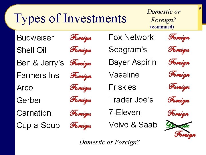 Types of Investments Domestic or Foreign? (continued) Budweiser Foreign Fox Network Foreign Shell Oil
