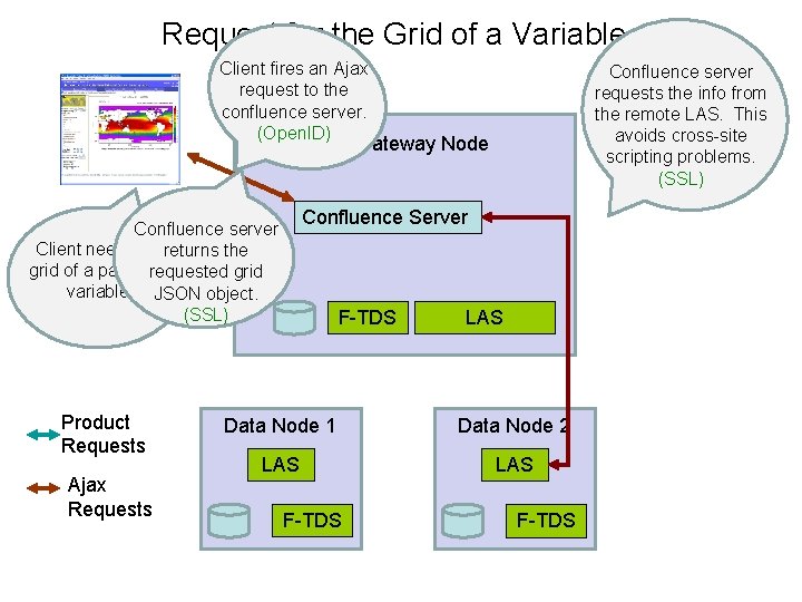 Request for the Grid of a Variable Client fires an Ajax request to the