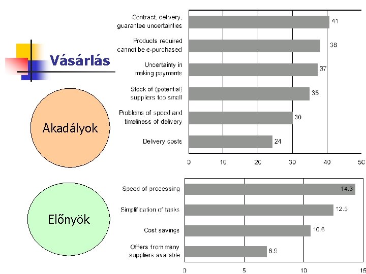 Vásárlás Akadályok Előnyök 