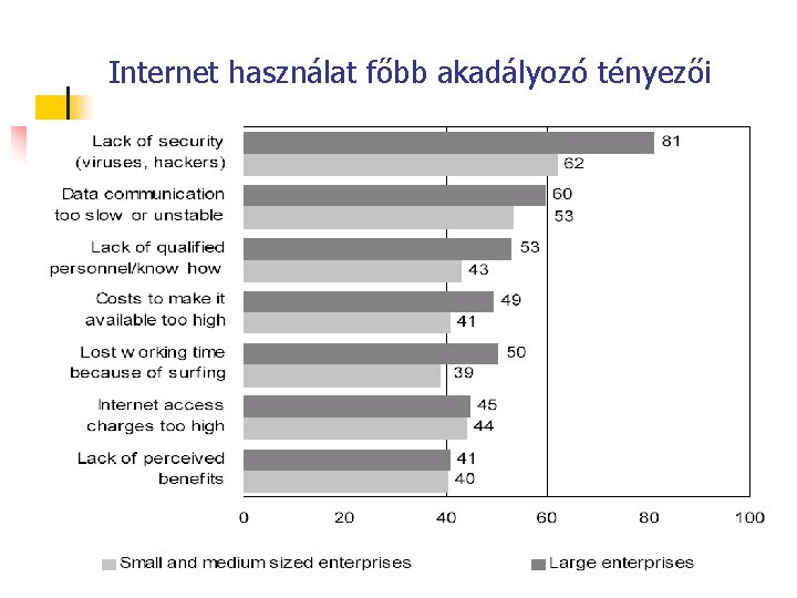 Internet használat főbb akadályozó tényezői 