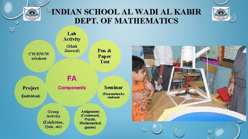 INDIAN SCHOOL AL WADI AL KABIR DEPT. OF MATHEMATICS Lab Activity (Math Journal) CW/HW/W