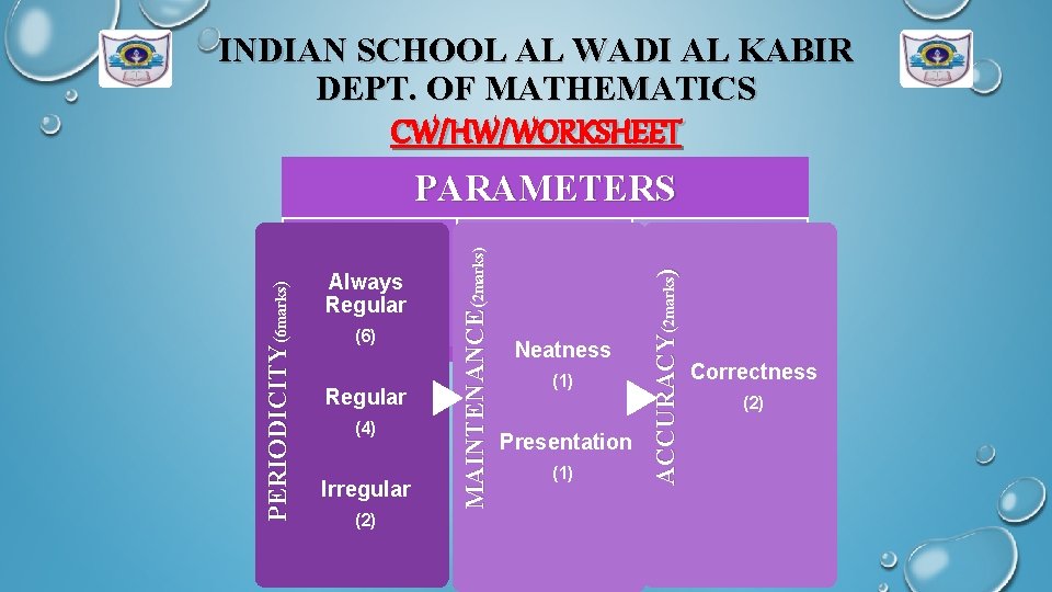 INDIAN SCHOOL AL WADI AL KABIR DEPT. OF MATHEMATICS CW/HW/WORKSHEET PARAMETERS (6) Regular (4)