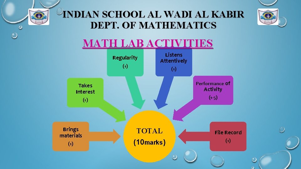 INDIAN SCHOOL AL WADI AL KABIR DEPT. OF MATHEMATICS MATH LAB ACTIVITIES Regularity (1)
