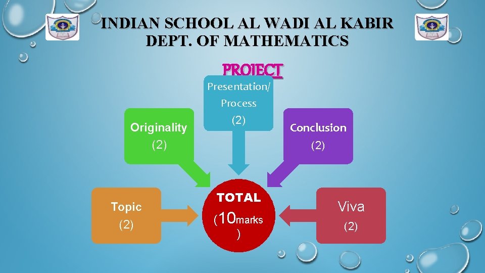 INDIAN SCHOOL AL WADI AL KABIR DEPT. OF MATHEMATICS PROJECT Presentation/ Process Originality (2)