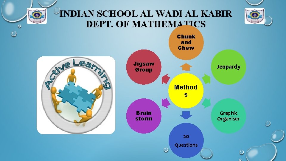 INDIAN SCHOOL AL WADI AL KABIR DEPT. OF MATHEMATICS Chunk and Chew Jigsaw Group