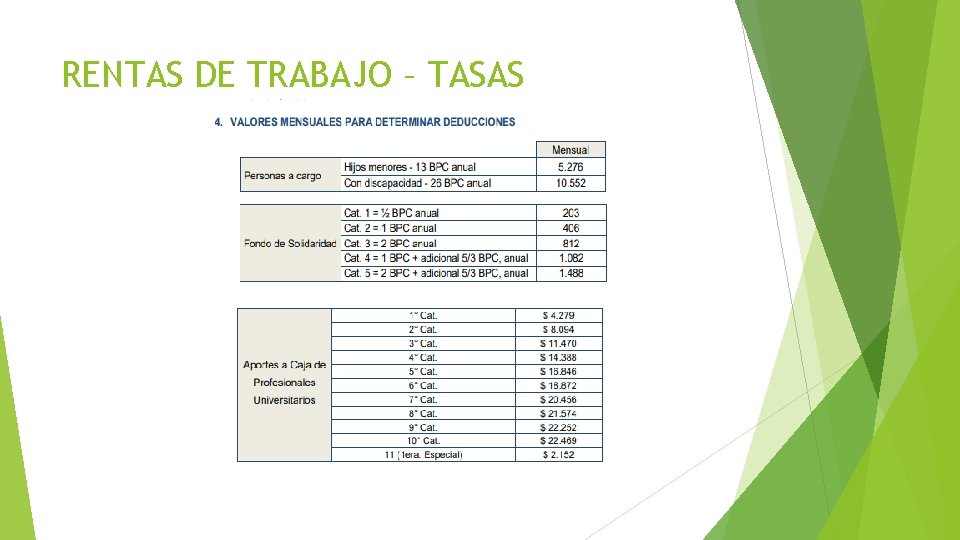 RENTAS DE TRABAJO – TASAS 