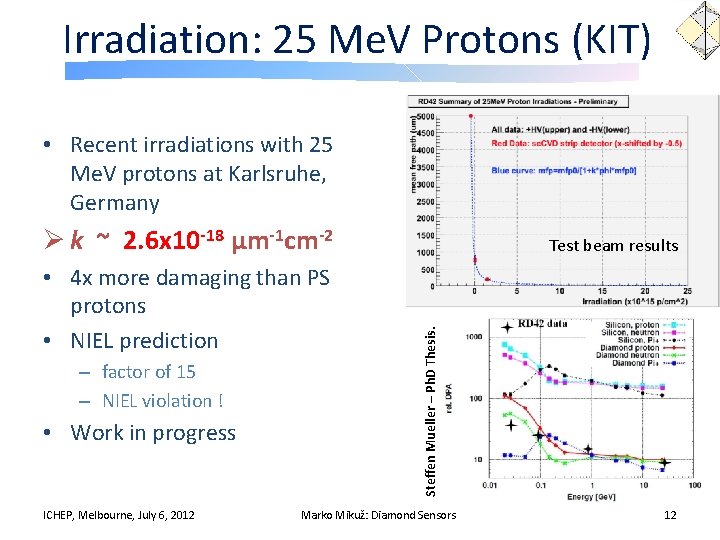 Irradiation: 25 Me. V Protons (KIT) • Recent irradiations with 25 Me. V protons