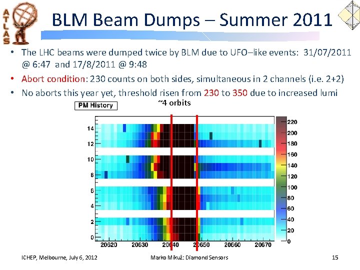 BLM Beam Dumps – Summer 2011 • The LHC beams were dumped twice by