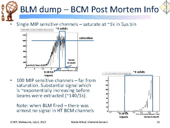 BLM dump – BCM Post Mortem Info • Single MIP sensitive channels – saturate