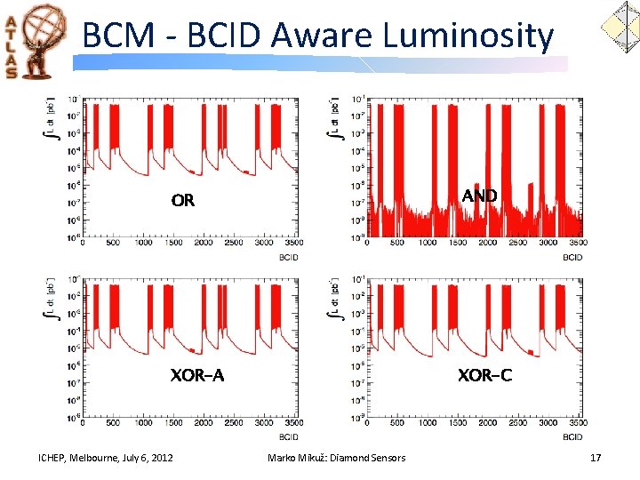 BCM - BCID Aware Luminosity OR AND XOR-A XOR-C ICHEP, Melbourne, July 6, 2012