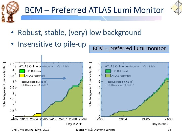 BCM – Preferred ATLAS Lumi Monitor • Robust, stable, (very) low background • Insensitive