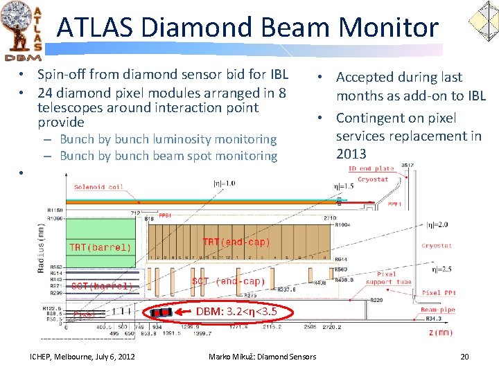 ATLAS Diamond Beam Monitor • Spin-off from diamond sensor bid for IBL • 24