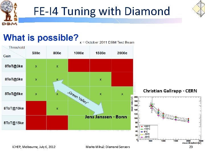 FE-I 4 Tuning with Diamond Christian Gallrapp - CERN Jens Janssen - Bonn ICHEP,