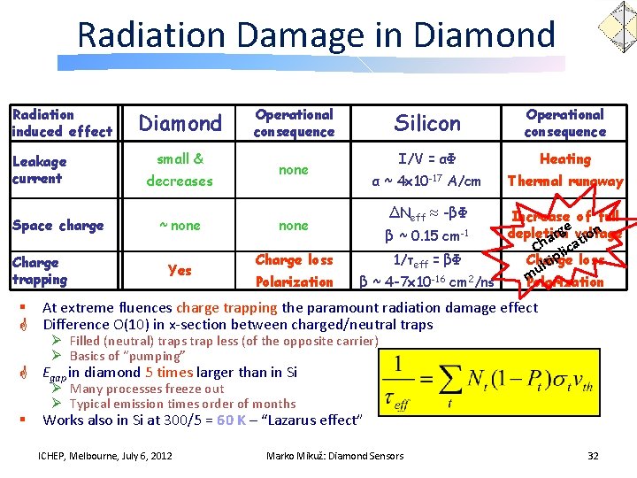 Radiation Damage in Diamond Radiation induced effect Leakage current Space charge Charge trapping Diamond