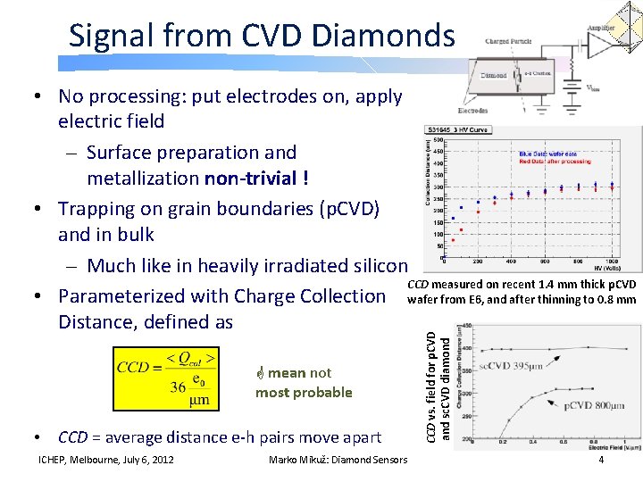 Signal from CVD Diamonds mean not most probable • CCD = average distance e-h