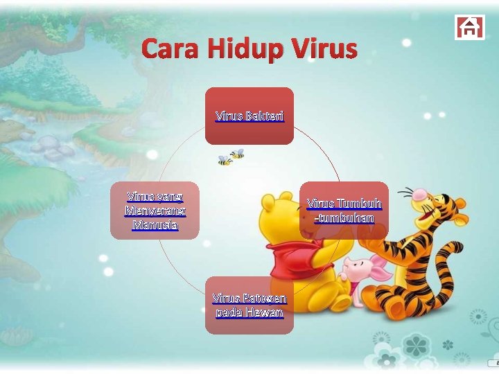 Cara Hidup Virus Bakteri Virus yang Menyerang Manusia Virus Tumbuh -tumbuhan Virus Patogen pada