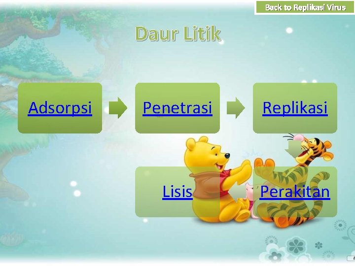 Back to Replikasi Virus Daur Litik Adsorpsi Penetrasi Replikasi Lisis Perakitan 