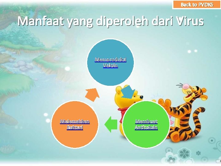 Back to PVDKS Manfaat yang diperoleh dari Virus Memproduksi Vaksin Melemahkan Bakteri Membuat Antitoksin